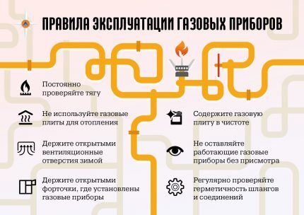Приостановка подачи газа: причины отключения от газоснабжения в многоквартирном доме Приостановка подачи газа: причины отключения от газоснабжения в многоквартирном доме
