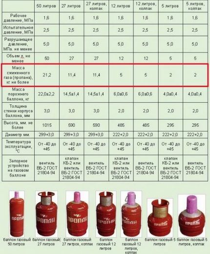 Газовые баллоны из композитных материалов: плюсы и минусы евробаллонов для газа Газовые баллоны из композитных материалов: плюсы и минусы евробаллонов для газа