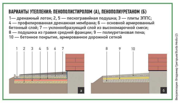 Как провести самостоятельный ремонт цоколя: шаги и расчет стоимости Как провести самостоятельный ремонт цоколя: шаги и расчет стоимости