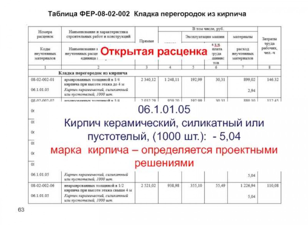 Кирпичная кладка наружных стен: технология, материалы и расценки в смете Кирпичная кладка наружных стен: технология, материалы и расценки в смете