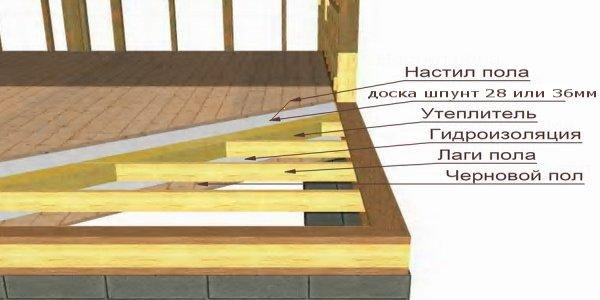 Как построить каркасный дом, основне этапы строительства Как построить каркасный дом, основне этапы строительства