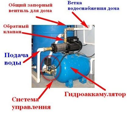 Обратный клапан для насосной станции: для чего нужен и как устанавливается