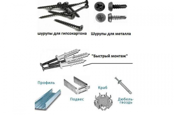 Как смонтировать гипсокартон на потолке: порядок выполнения монтажа Как смонтировать гипсокартон на потолке: порядок выполнения монтажа