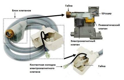 Обзор посудомоечной машины Electrolux ESL94200LO: каковы причины сверхпопулярности?