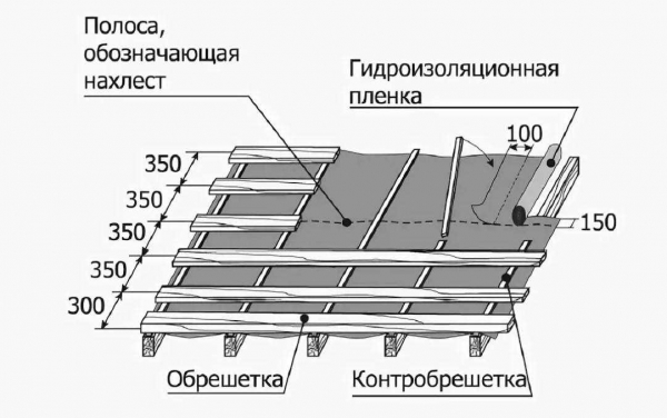 Особенности конструкции обрешетки односкатной крыши: требования к шагу Особенности конструкции обрешетки односкатной крыши: требования к шагу