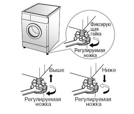 Как самостоятельно подключить стиральную машину: пошаговая инструкция по монтажу Как самостоятельно подключить стиральную машину: пошаговая инструкция по монтажу