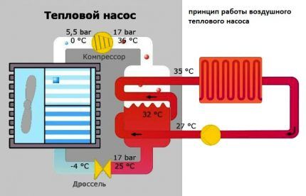 Тепловой насос &laquo;воздух-воздух&raquo;: принцип действия, устройство, подбор и расчеты
