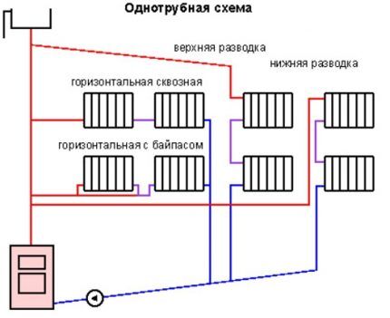 Система водяного отопления с принудительной циркуляцией: схемы, варианты реализации, технические тонкости Система водяного отопления с принудительной циркуляцией: схемы, варианты реализации, технические тонкости