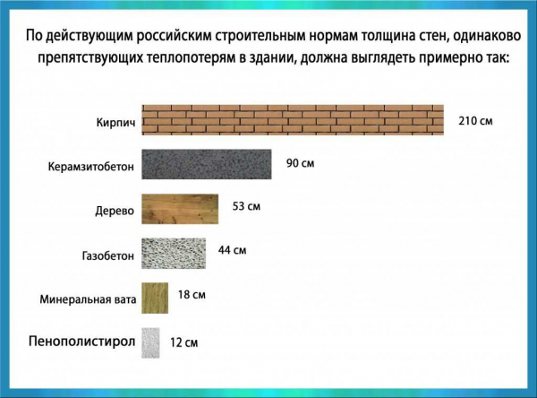 Теплопроводность керамзитобетонных блоков: определение и расчет | Научно-технический портал Теплопроводность керамзитобетонных блоков: определение и расчет | Научно-технический портал