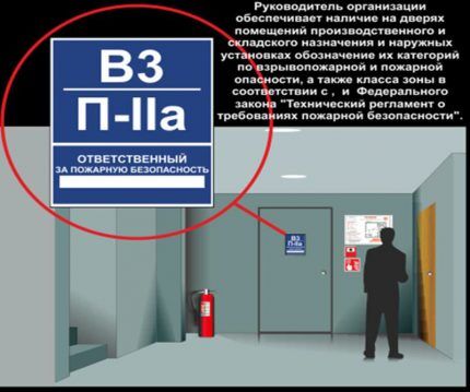 Пожарная безопасность вентиляционных камер: правила и нормы оборудования спец помещений
