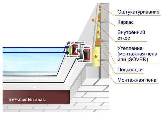 Утепленный оконный откос: как и чем сделать теплоизоляцию своими руками? Утепленный оконный откос: как и чем сделать теплоизоляцию своими руками?