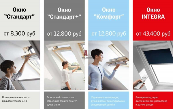 Мансардные окна Velux из Дании: виды, размеры, установка и цены