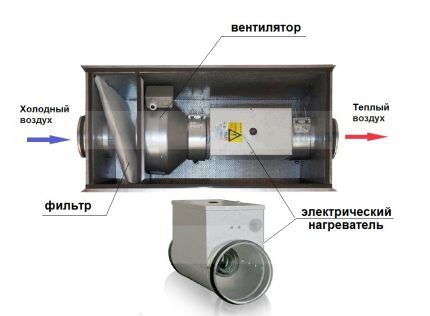 Что такое приточная вентиляция и как правильно её обустроить Что такое приточная вентиляция и как правильно её обустроить