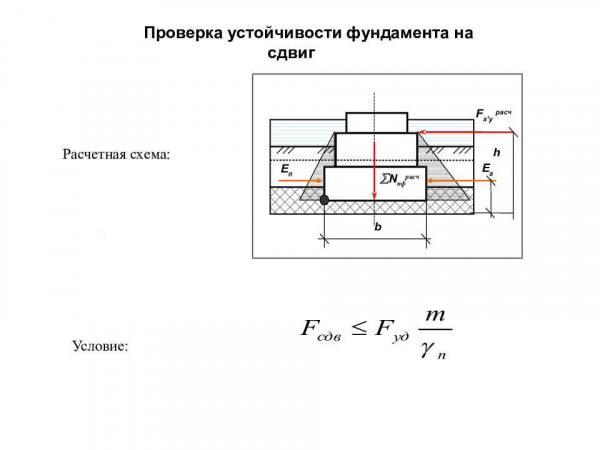 Основные положения и порядок расчета фундаментов мелкого заложения Основные положения и порядок расчета фундаментов мелкого заложения