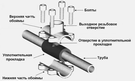 Как самостоятельно подключить стиральную машину: пошаговая инструкция по монтажу Как самостоятельно подключить стиральную машину: пошаговая инструкция по монтажу