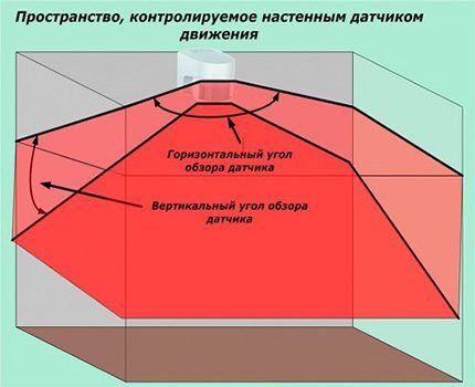Как подключить датчик движения к лампочке: пошаговая инструкция Как подключить датчик движения к лампочке: пошаговая инструкция
