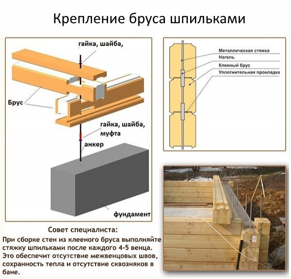 Клееный брус и его использование для строительства бани Клееный брус и его использование для строительства бани