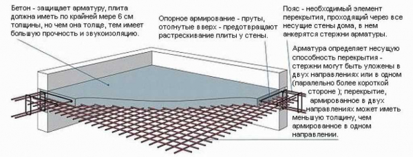 Доверьтесь профессионалам: грамотный демонтаж плит перекрытия в здании Доверьтесь профессионалам: грамотный демонтаж плит перекрытия в здании