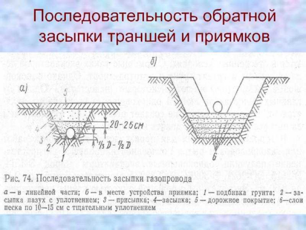 Особенности обратной засыпки пазух котлована: ключевые моменты