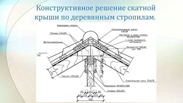 Виды и особенности конструкционных решений и правила монтажа крыши в виде конверта Виды и особенности конструкционных решений и правила монтажа крыши в виде конверта