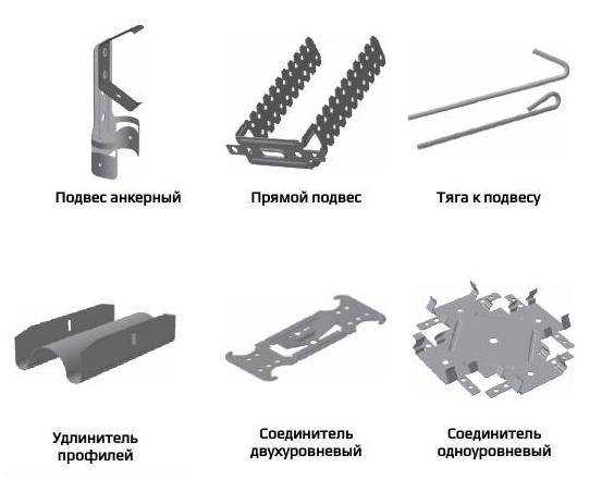Правила выбора алюминиевого профиля для гипсокартона: руководство и лучшие производители