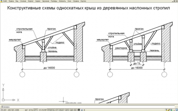 Особенности конструкции обрешетки односкатной крыши: требования к шагу Особенности конструкции обрешетки односкатной крыши: требования к шагу