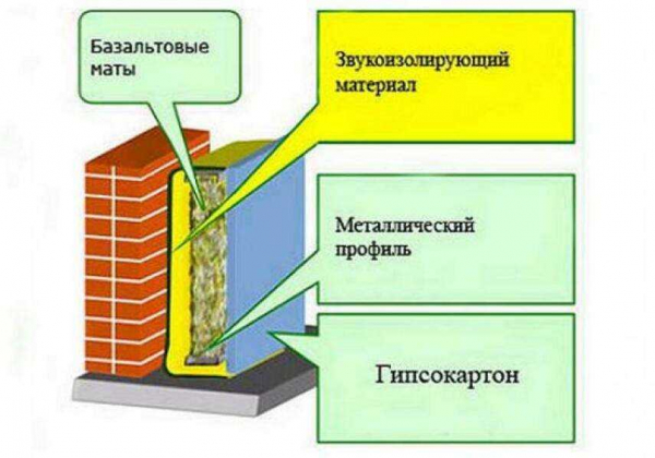 Тихий дом — как правильно сделать звукоизоляцию стен? Тихий дом — как правильно сделать звукоизоляцию стен?