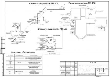 Оформление газовых документов: порядок действий для заключения договора на газификацию
