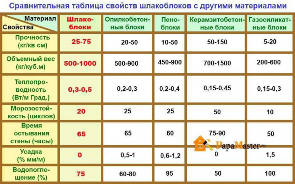 Как правильно рассчитать вес шлакоблока для строительства, чтобы избежать ошибок Как правильно рассчитать вес шлакоблока для строительства, чтобы избежать ошибок