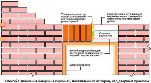 Как правильно выложить, прорезать, увеличить или уменьшить окно в кирпичной стене: пошаговая инструкция