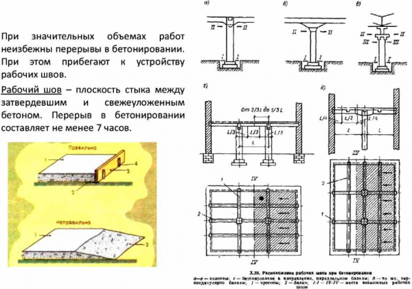 Что такое кессонное перекрытие: виды и особенности монтажа Что такое кессонное перекрытие: виды и особенности монтажа