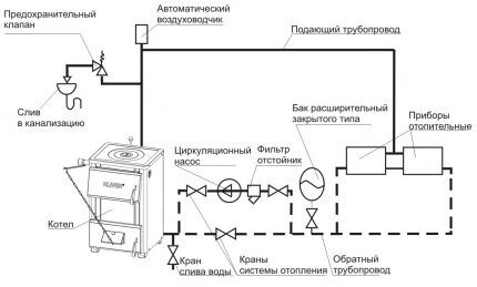 Установка и подключение расширительного бака в открытых и закрытых вариантах отопительных систем
