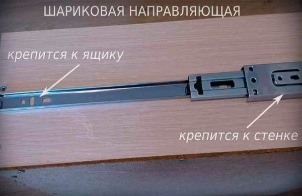 Как правильно установить направляющие с доводчиком скрытого монтажа: пошаговая инструкция Как правильно установить направляющие с доводчиком скрытого монтажа: пошаговая инструкция