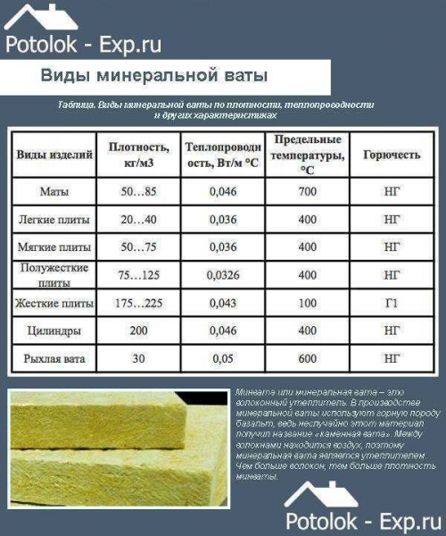 Виды пенопласта для бетонного пола: выбор и порядок утепления Виды пенопласта для бетонного пола: выбор и порядок утепления