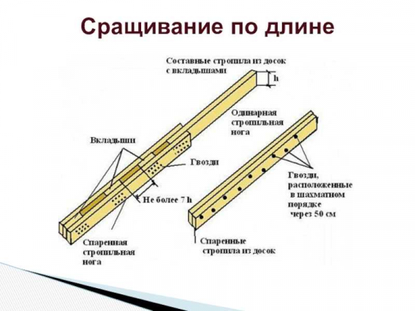 Особенности и способы сращивания досок по длине для балок перекрытия: все, что нужно знать