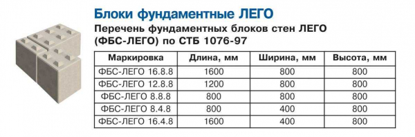 Типы фундаментных блоков и цены на них: выбор и сравнение Типы фундаментных блоков и цены на них: выбор и сравнение