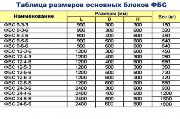 Основные характеристики фундаментных бетонных блоков: свойства и преимущества | Название сайта