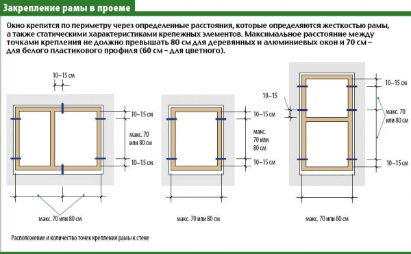 Основные характеристики панорамных деревянных окон, как правильно выбрать, советы по монтажу Основные характеристики панорамных деревянных окон, как правильно выбрать, советы по монтажу