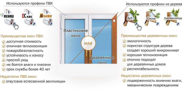 Пластиковые трехстворчатые окна: преимущества, особенности, цены &mdash; лучший выбор для вашего дома