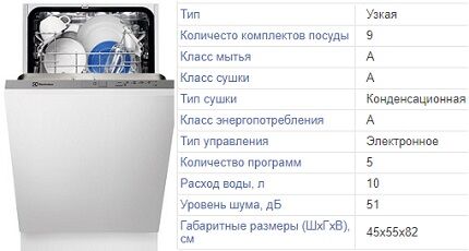 Обзор посудомоечной машины Electrolux ESL94200LO: каковы причины сверхпопулярности?