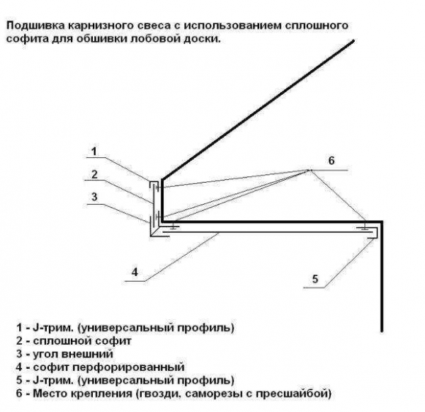 Подшивка кровли различными видами софитов: все способы и техника установки