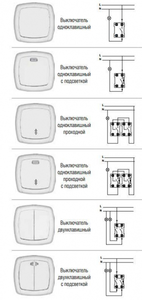 Как установить выключатель света Как установить выключатель света