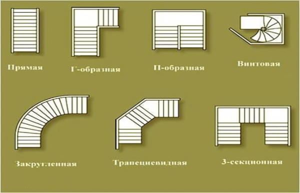 Поворотная лестница своими руками: расчеты, чертежи с пошаговой инструкцией Поворотная лестница своими руками: расчеты, чертежи с пошаговой инструкцией