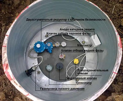 Газгольдер — автономная система газификации Газгольдер — автономная система газификации