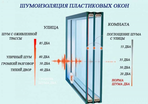 Установка пластиковых окон: лучшее время года для монтажа — зима, весна или лето? Установка пластиковых окон: лучшее время года для монтажа — зима, весна или лето?