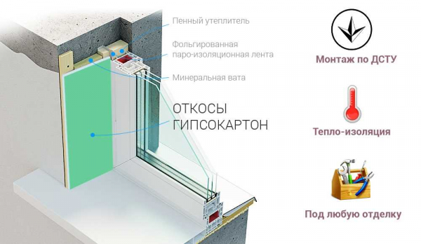 Утепленный оконный откос: как и чем сделать теплоизоляцию своими руками? Утепленный оконный откос: как и чем сделать теплоизоляцию своими руками?