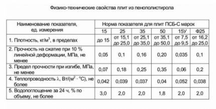 Как утеплить стену в квартире изнутри: лучшие технологии + порядок выполнения работ Как утеплить стену в квартире изнутри: лучшие технологии + порядок выполнения работ