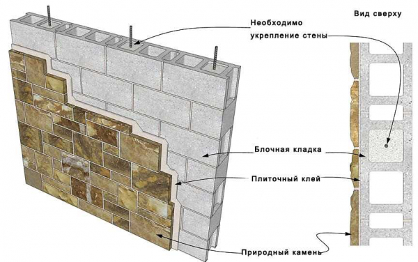 Советы по выбору клинкерной плитки для облицовки цоколя: инструкция по отделке | Название сайта Советы по выбору клинкерной плитки для облицовки цоколя: инструкция по отделке | Название сайта