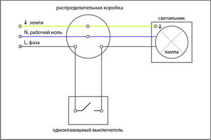 Накладные розетки и выключатели: правила безопасного монтажа и подключения Накладные розетки и выключатели: правила безопасного монтажа и подключения