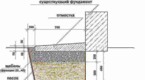 Пропорции изготовления бетона для заливки отмостки вокруг дома: основные правила и рекомендации Пропорции изготовления бетона для заливки отмостки вокруг дома: основные правила и рекомендации